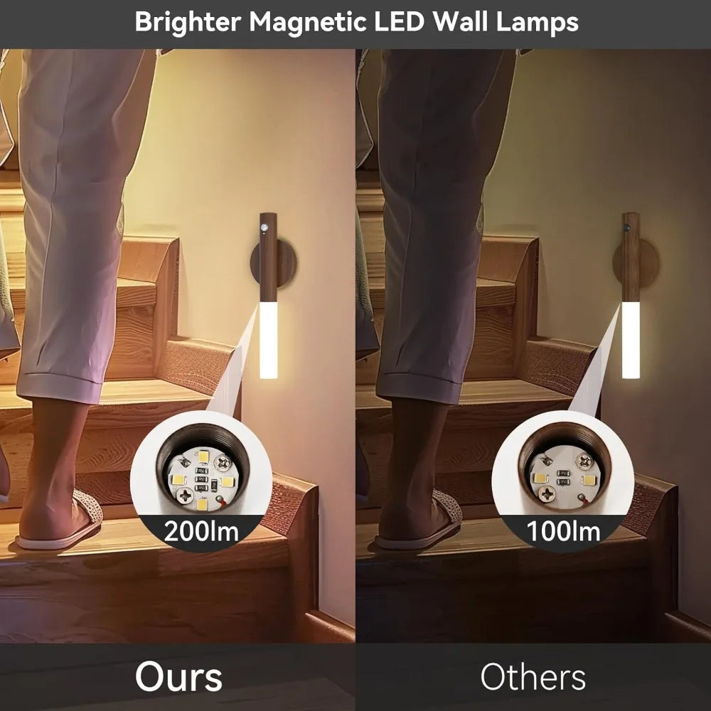 Veilleuse LED à Détecteur de Mouvement USB - Éclairage Placard & Chambre